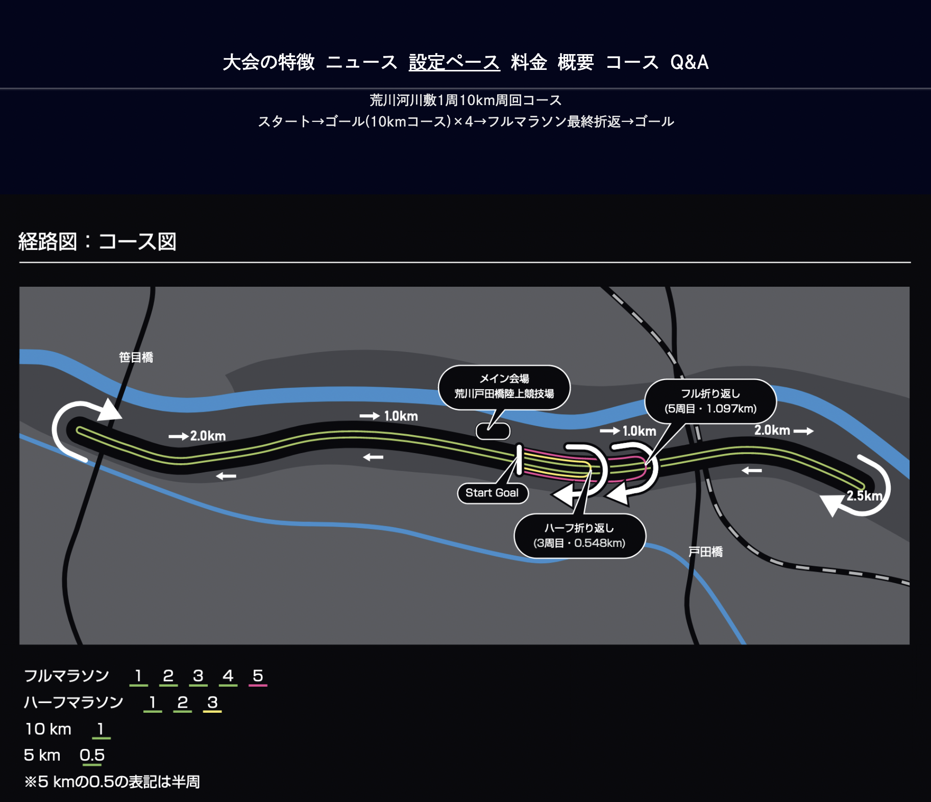 THE CHALLENGE RACEに出たあとに赤羽で飲もう！